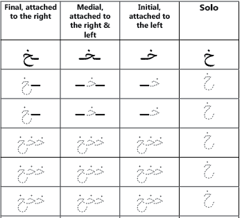 Arabic letter kha